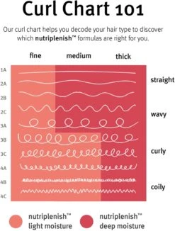 Aveda Nutriplenish™ Masque Deep Moisture 15 Aveda Nutriplenish™ Masque Deep Moisture -Beauté Cheveux Soldes aveda nutriplenish masque deep moisture masque hydratant en profondeur pour les pointes seches 5